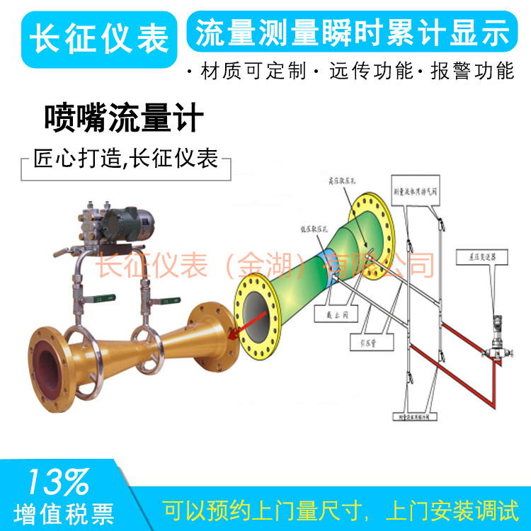 62噴嘴流量計(jì).jpg